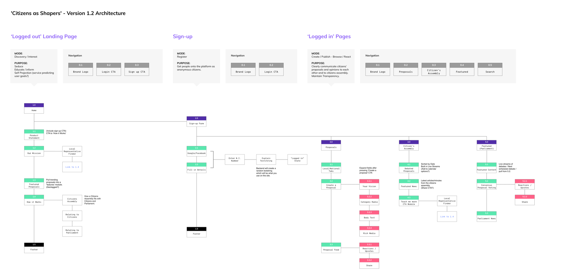 Sitemap@2x