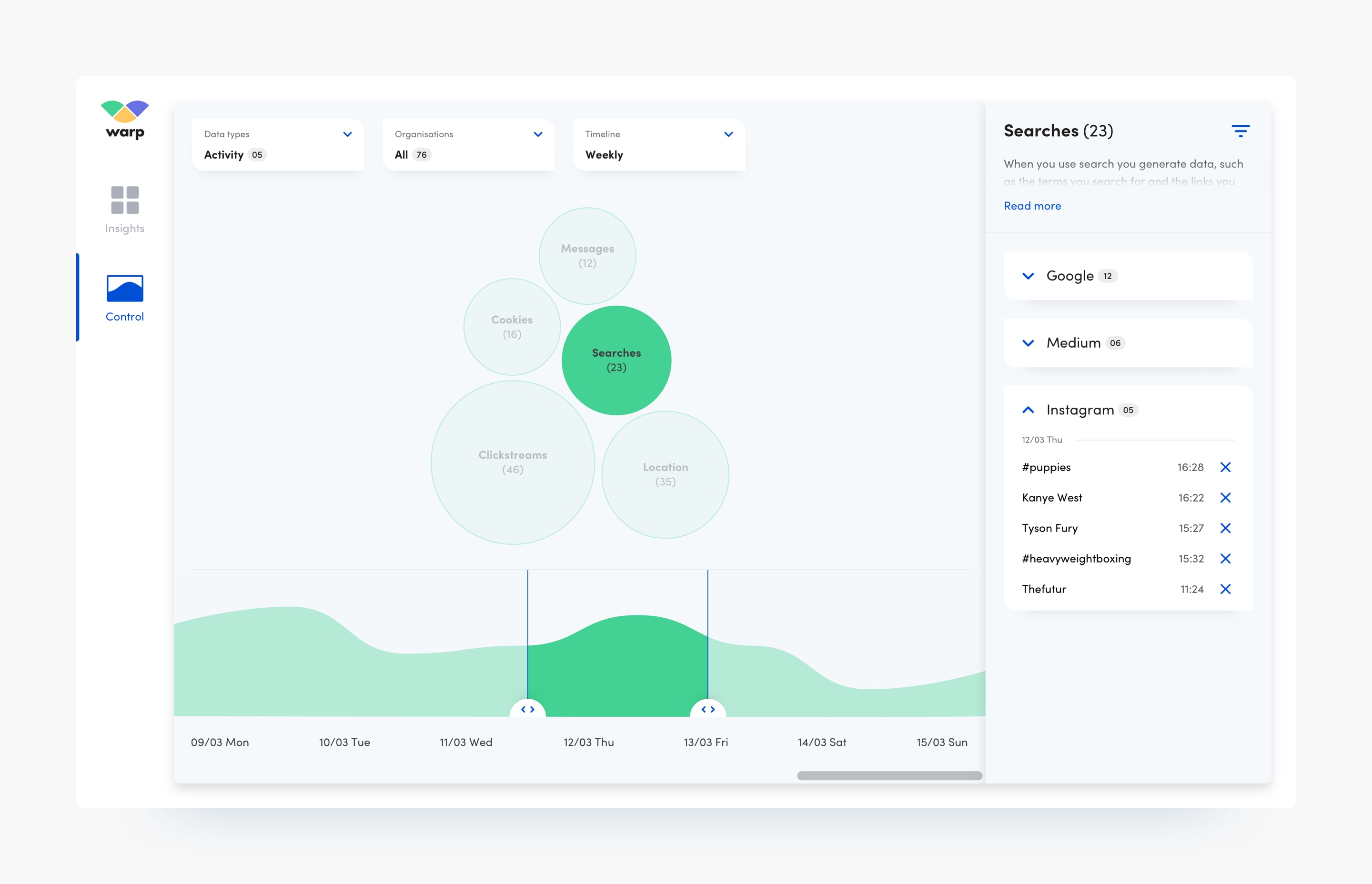 Activity-data-expanded