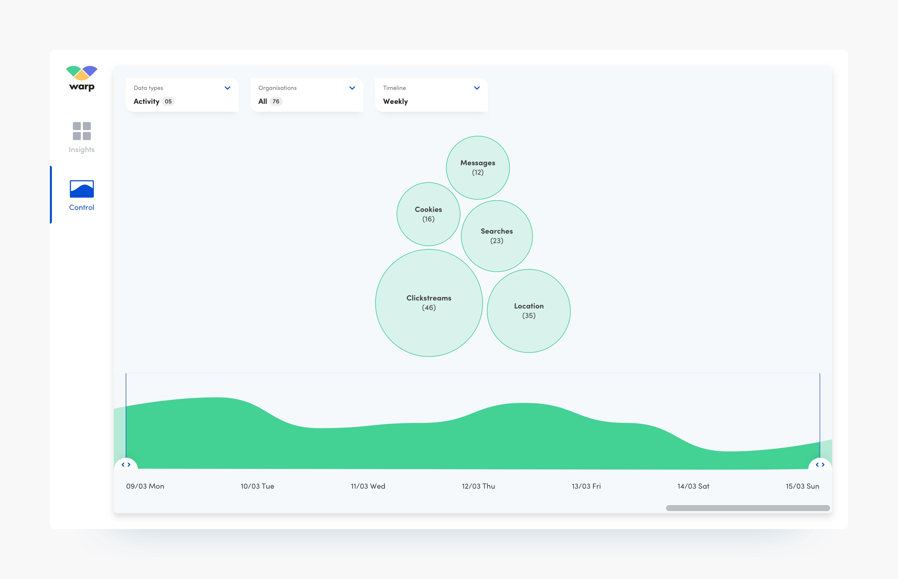 Activity-data