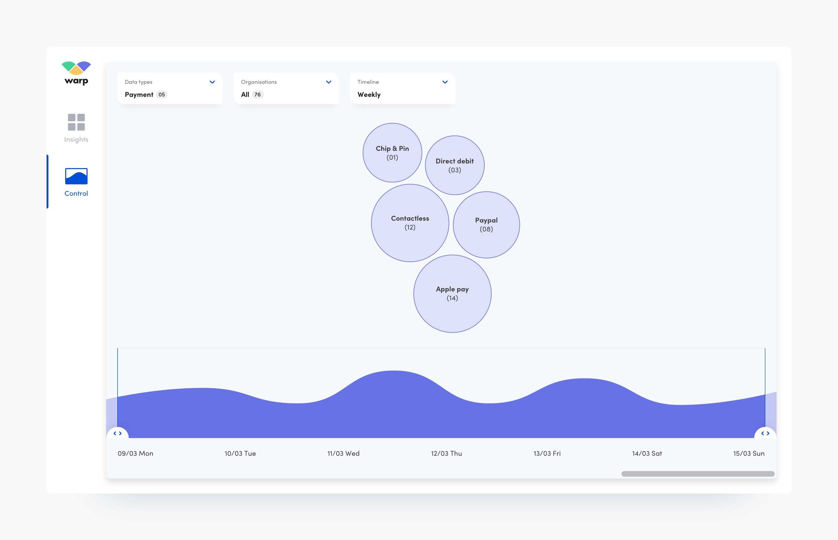 Payment-data-Warp